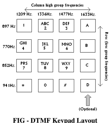 636_What is DTMF dialling.png